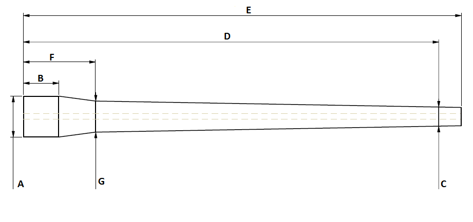 Rifle Barrel Contour Chart